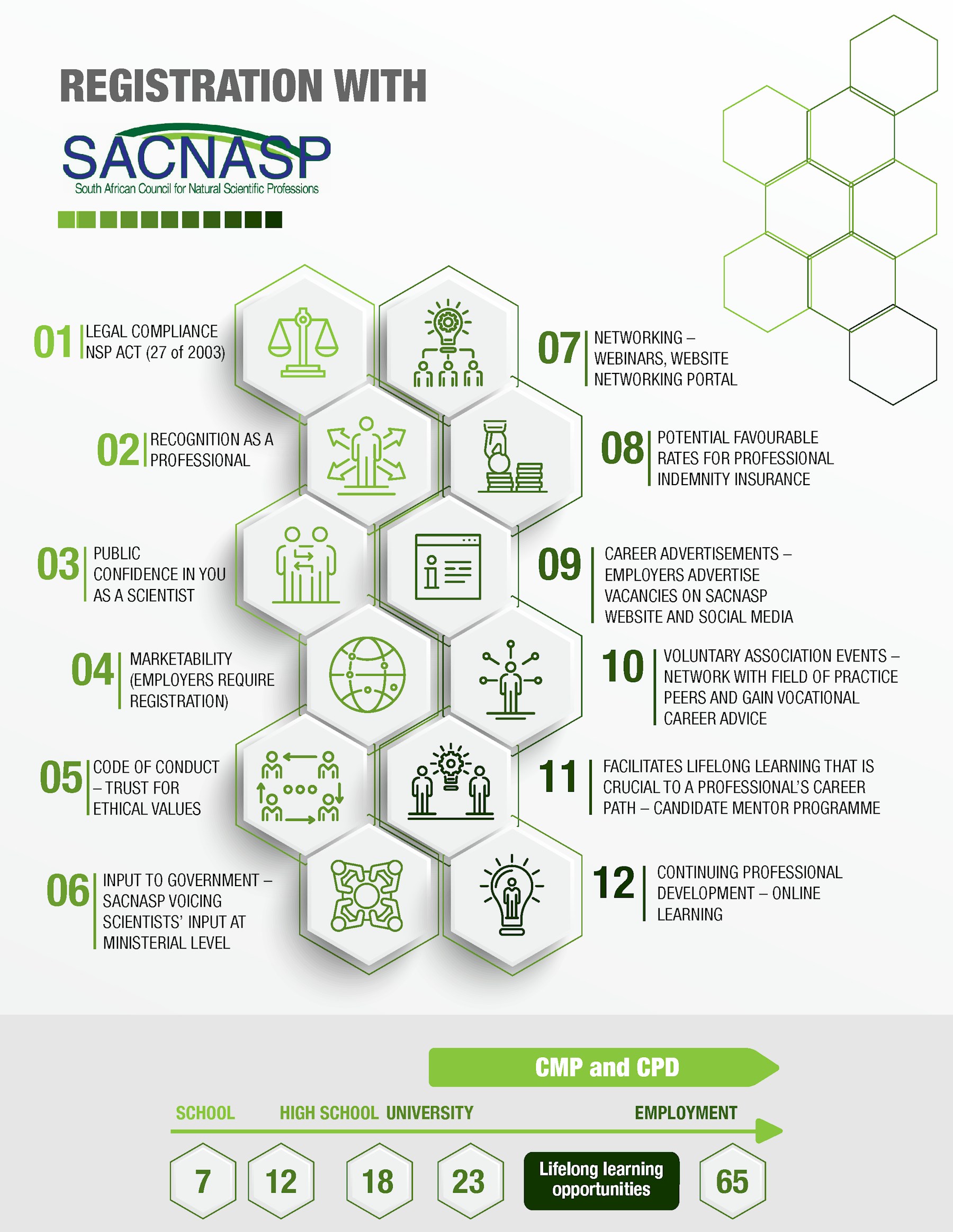 SACNASP Infographic 021020
